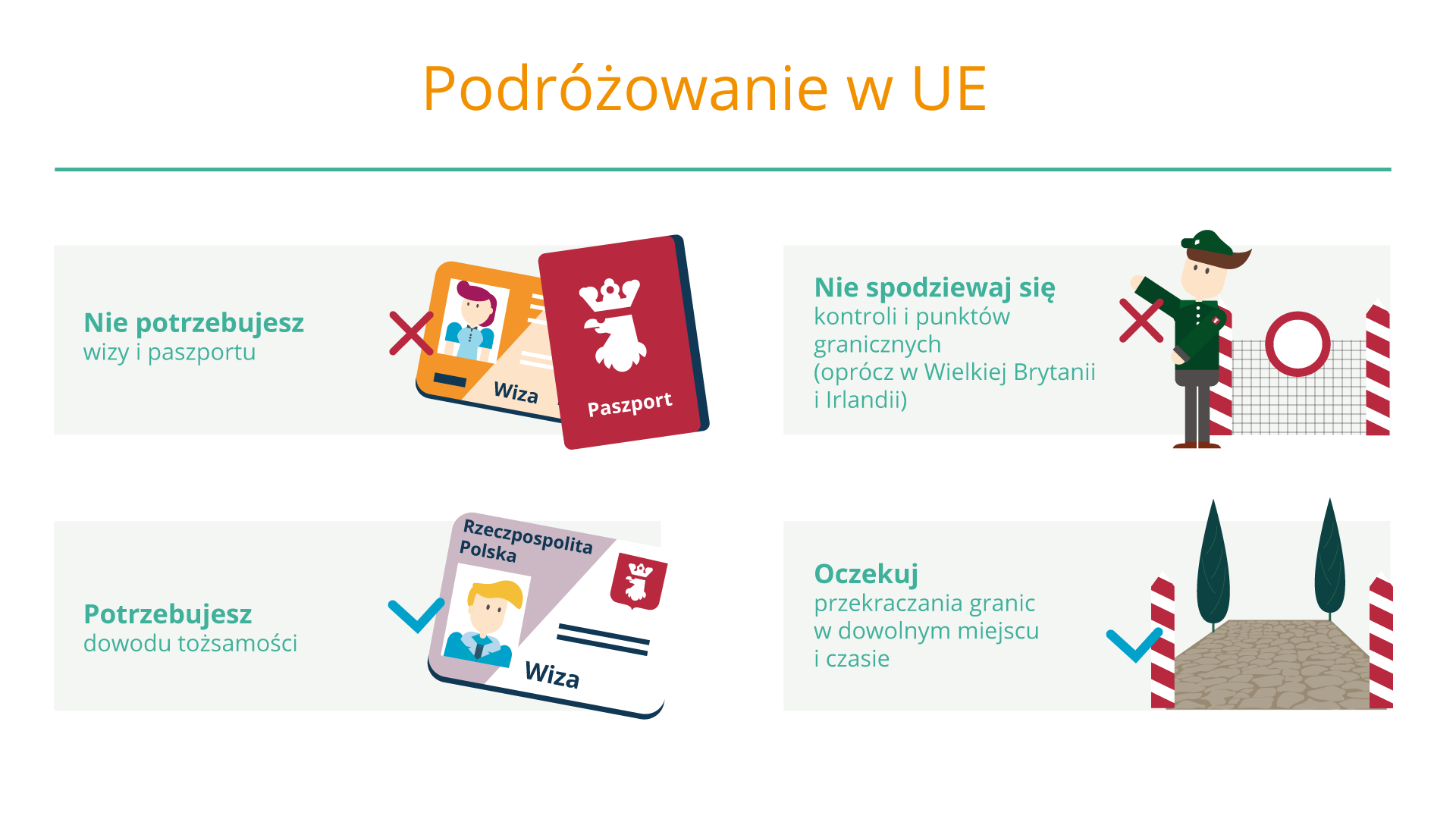 Zniesienie granic Źródło: Contentplus.pl sp. z o.o., licencja: CC BY 3.0.