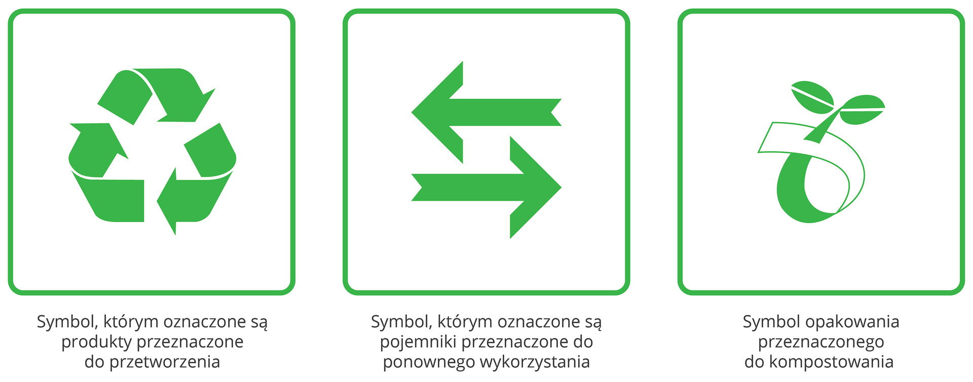 Znak 1.: zielone strzałki ułożone w trójkąt - znak produktów przeznaczonych do ponownego przetworzenia; znak 2. 2 zielone strzałki skierowane w prawo i lewo - oznaczenie pojemników do ponownego wykorzystania; znak 3: symbolicznie przedstawiona roślina - oznaczenie produktów do kompostowania.