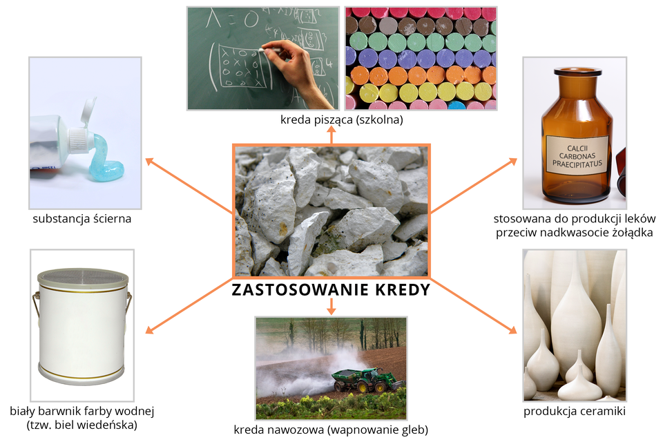 Zdjęcie przedstawiające graficzne przedstawienie zastosowania kredy