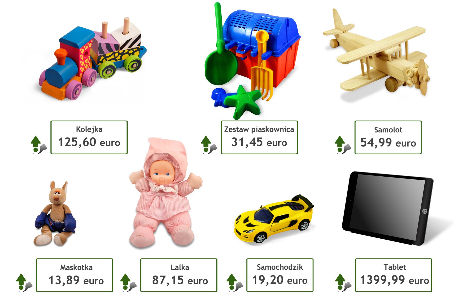 Rysunki pięciu przedmiotów: kolejki dla dzieci w cenie 125,60 euro, zestawu do piaskownicy w cenie 31,45 euro, samolotu w cenie 54,99 euro, maskotki w cenie 13,89 euro, lalka w cenie 87,15 euro, samochodziku w cenie 19,20 euro, tabletu w cenie 1399,99 euro.