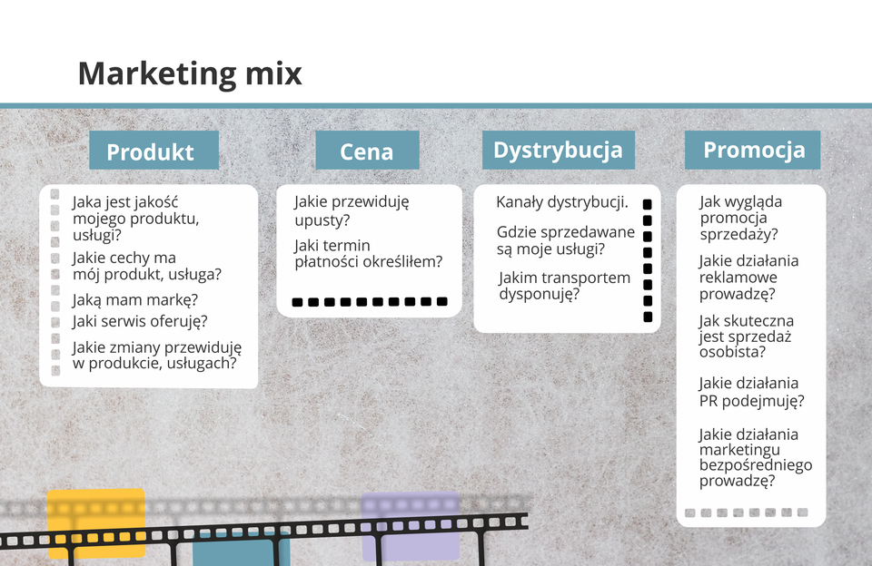 Ilustracja przedstawia Marketing mix.