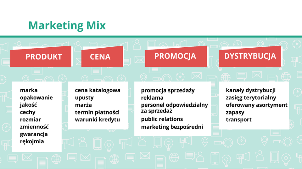 Grafika prezentuje zespół elementów, którymi można oddziaływać na rynek. Jest to koncepcja stosowana do tworzenia planów marketingowych.