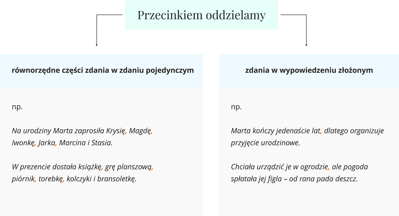 schemat Źródło: Contentplus.pl sp. z o.o., licencja: CC BY 3.0.