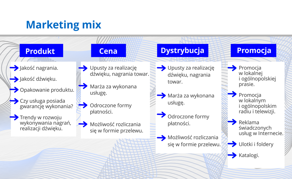 Grafika prezentuje zespół elementów, którymi można oddziaływać na rynek. Jest to koncepcja stosowana do tworzenia planów marketingowych.