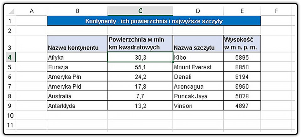 Zrzut tabeli z danymi w arkuszu kalkulacyjnym jako bazą danych