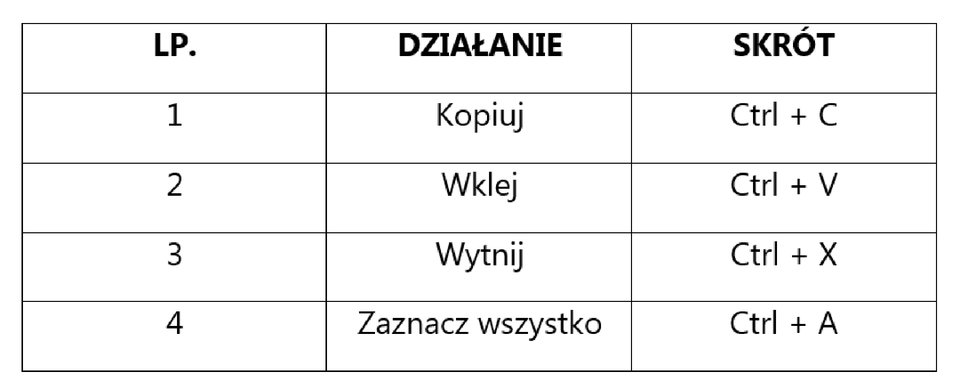 Zrzut tabeli wypełnionej danymi