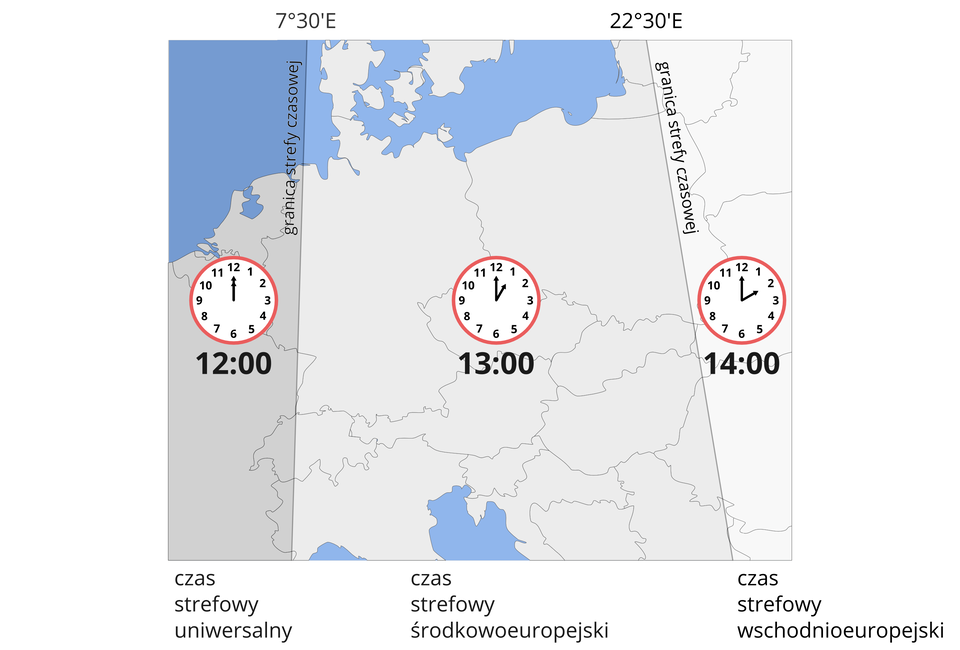 Ilustracja przedstawia mapę konturową centrum Europy. Biała powierzchnia mapy pokryta czarnymi konturami wskazującymi granice państw. Dwa południki dzielą mapę na trzy strefy czasowe. Od południka siedem stopni i trzydzieści minut długości geograficznej wschodniej na zachód rozpościera się strefa czasu uniwersalnego. Pomiędzy południkiem siedem stopni i trzydzieści minut długości geograficznej wschodniej i południkiem dwadzieścia dwa stopnie i trzydzieści minut długości geograficznej wschodniej rozciąga się strefa czasu środkowoeuropejskiego. Na wschód od południka dwadzieścia dwa stopnie i trzydzieści minut długości geograficznej wschodniej rozciąga się strefa czasu wschodnioeuropejskiego. W każdej ze stref jest rysunek zegara i podpis pod nim. W strefie czasu uniwersalnego zegar wskazuje dwunastą. W strefie czasu środkowoeuropejskiego zegar wskazuje trzynastą. W strefie czasu wschodnioeuropejskiego zegar wskazuje czternastą.
