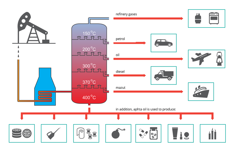 Detilace Ropy Natural sources of hydrocarbons - Zintegrowana Platforma Edukacyjna