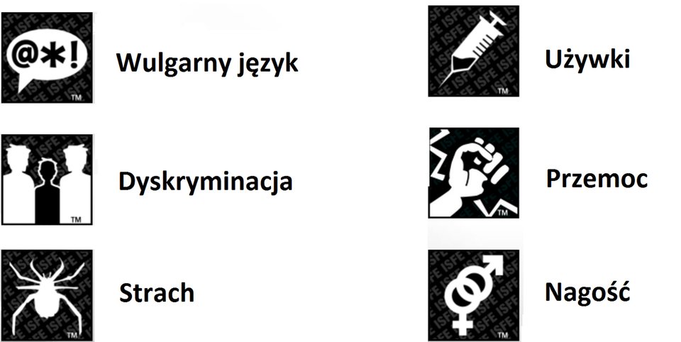 Zrzut piktogramów z opisem