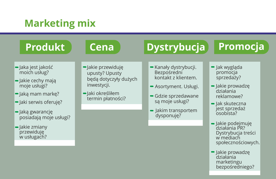Grafika prezentuje zespół elementów, którymi można oddziaływać na rynek. Jest to koncepcja stosowana do tworzenia planów marketingowych.