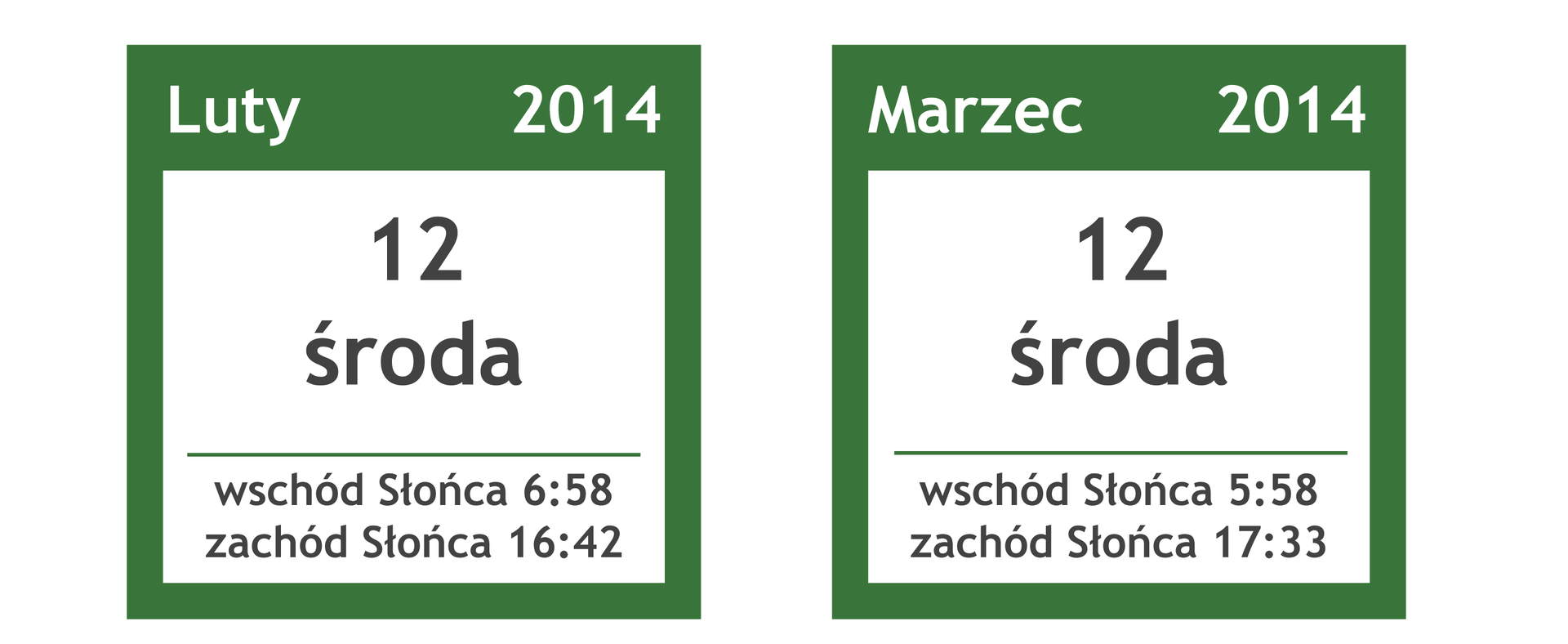 Rysunek dwóch kartek z kalendarza. Pierwsza kartka to środa 12 luty 2014, wschód Słońca o godzinie 6:58, zachód Słońca o godzinie 16:42. Druga kartka to środa 12 marzec 2014, wschód Słońca o godzinie 5:58, zachód Słońca o godzinie 17:33.