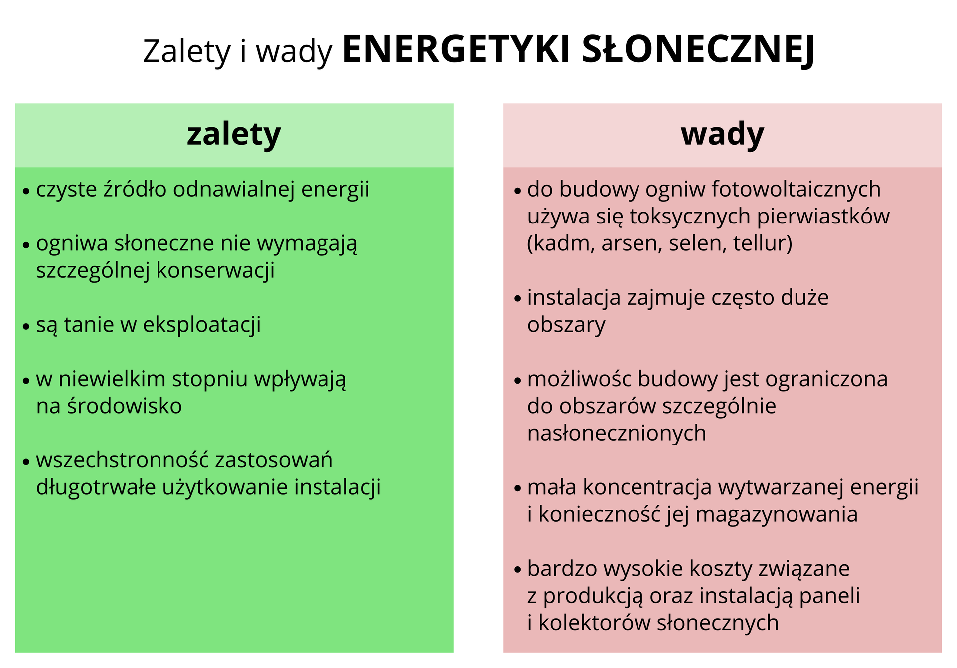 Zalety i wady energetyki słonecznej