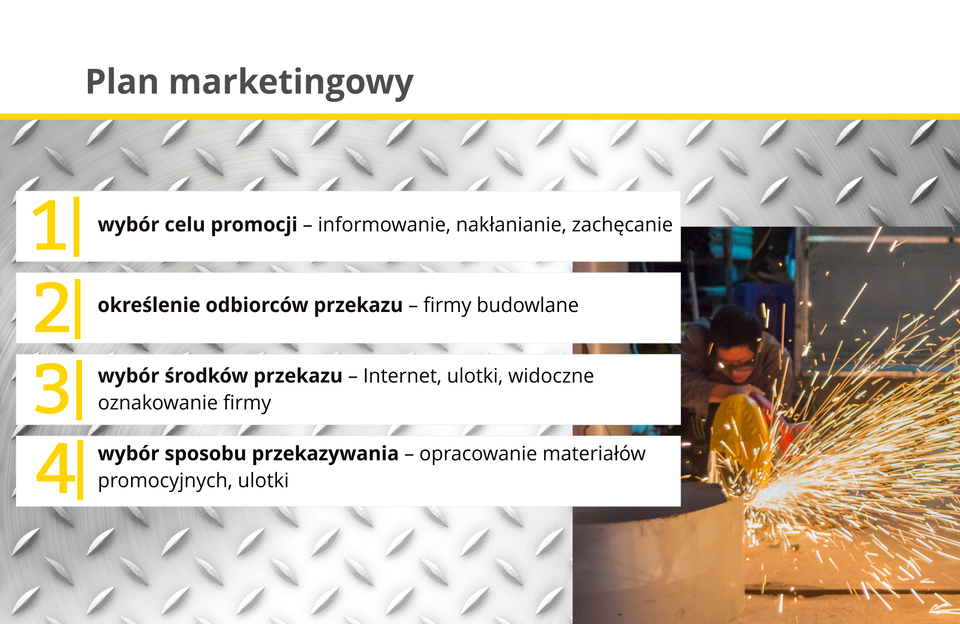 Ilustracja przedstawia plan marketingowy.