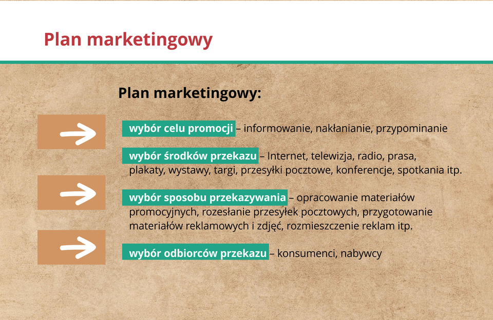 Grafika zawiera elementy tworzenia planu marketingowego.