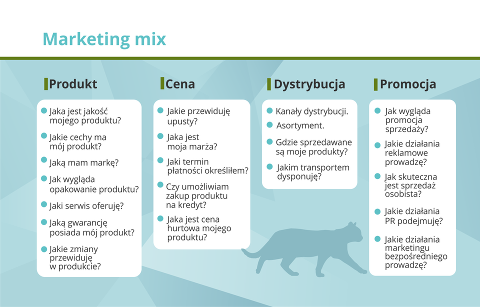 Grafika prezentuje zespół elementów, którymi można oddziałowywać na rynek. Jest to koncepcja stosowana do tworzenia planów marketingowych.