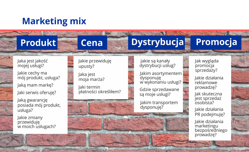 Grafika prezentuje zespół elementów, którymi można oddziaływać na rynek. Jest to koncepcja stosowana do tworzenia planów marketingowych.