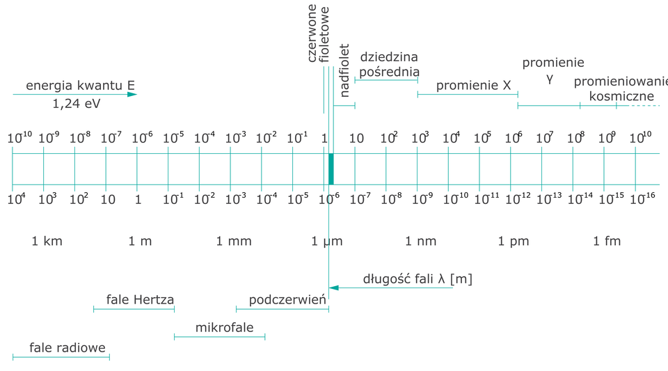 Promieniowanie gamma