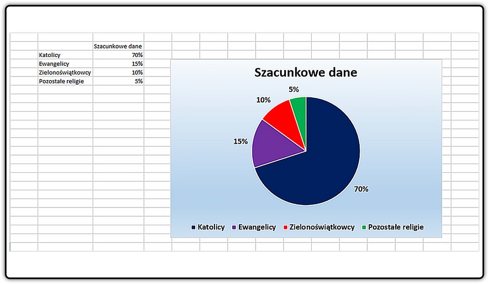 Zrzut wykresu wykonanego w arkuszu kalkulacyjnym
