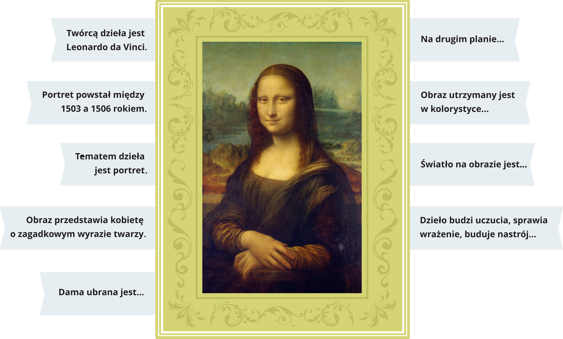 mona lisa grafika Źródło: Contentplus.pl sp. z o.o., licencja: CC BY 3.0.