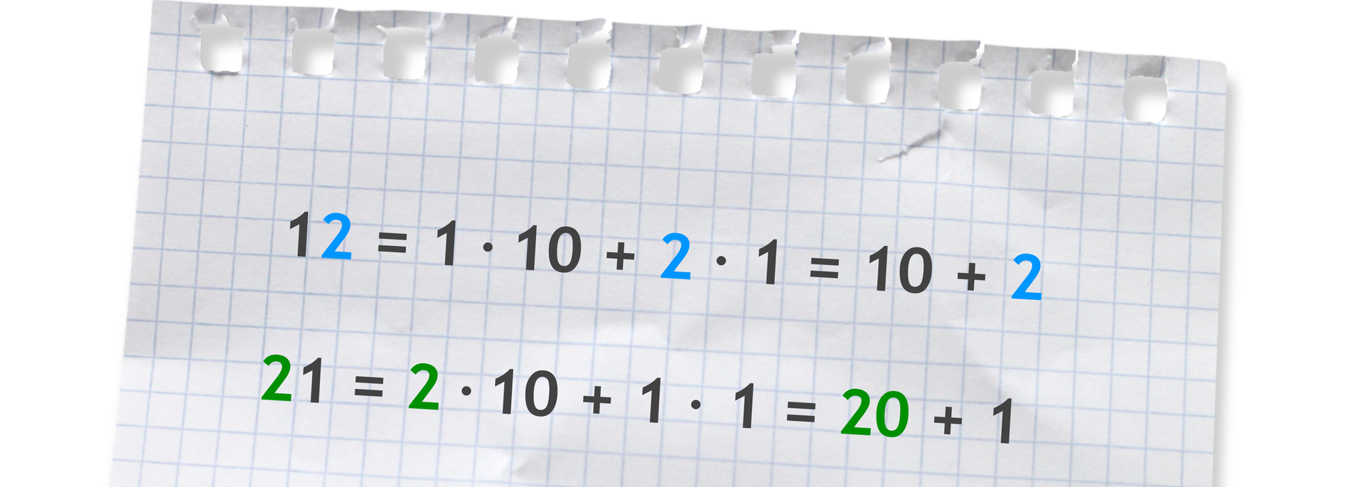 Liczba 12 =1 razy 10 +2 razy 1 =10 +2. Liczba 21 =2 razy 10 +1 razy 1 = 20 +1.
