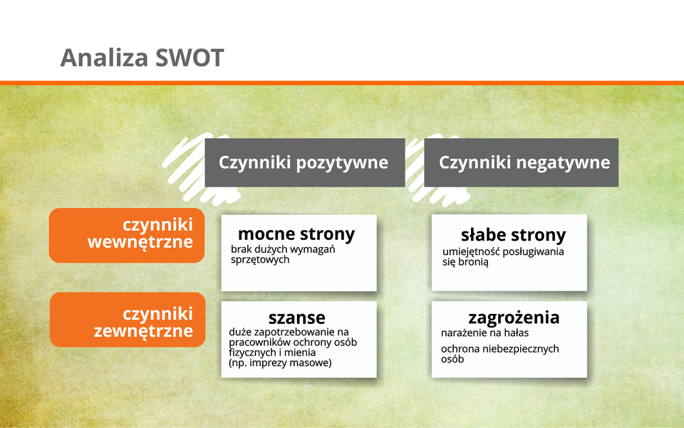 Grafika przestawia schemat tworzenia analizy SWOT.