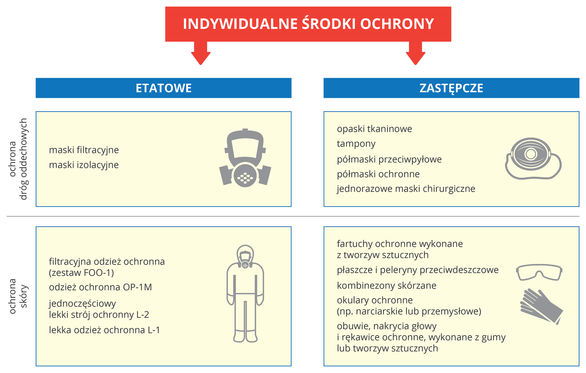 Środki ochrony