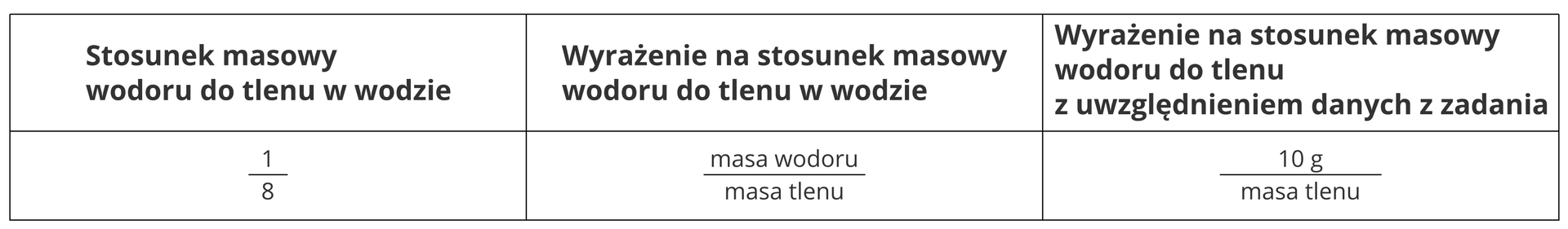 Układamy proporcję 1