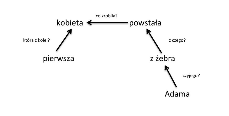 Wykres Źródło: licencja: CC 0.