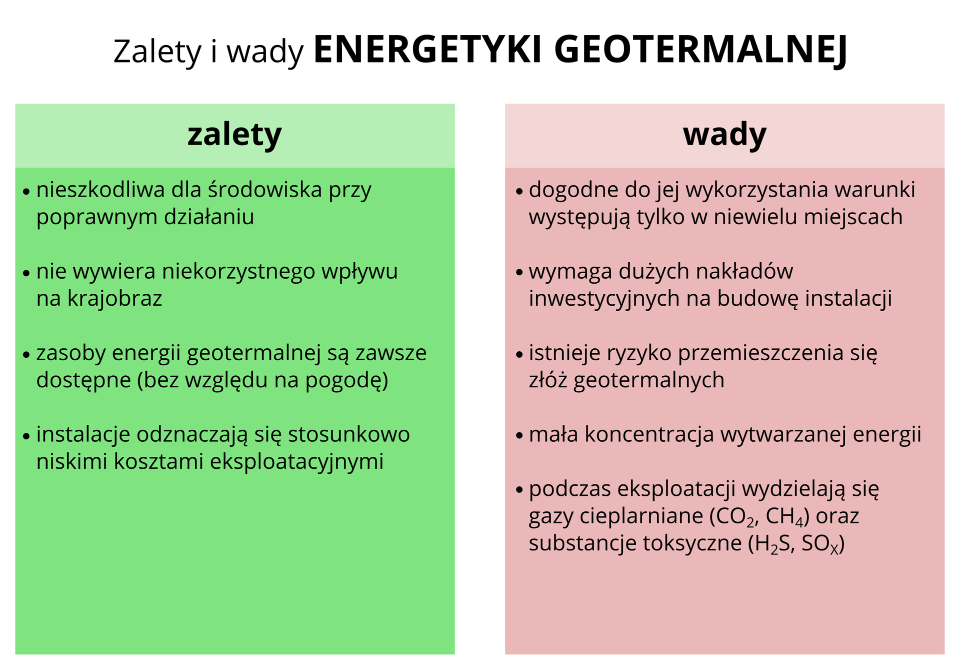 Zalety i wady energetyki geotermalnej