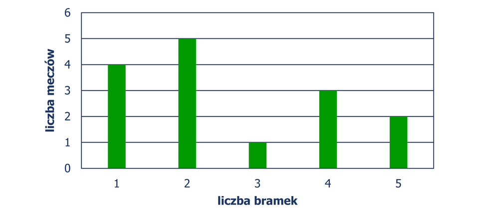 Grafika statyczna