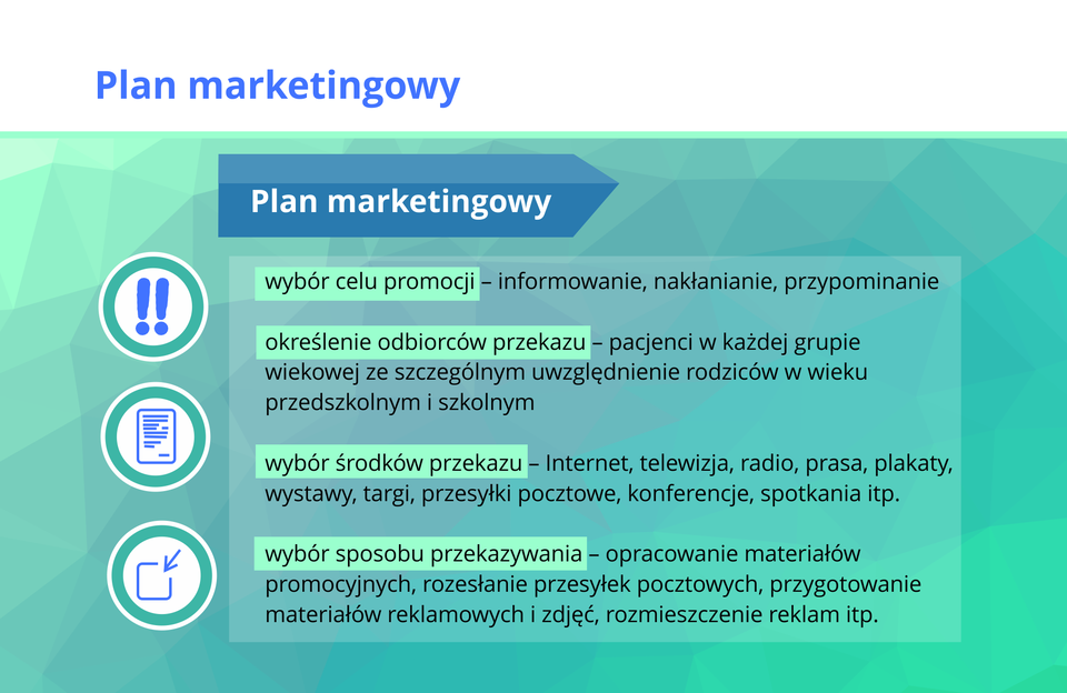 Ilustracja przedstawia plan marketingowy.