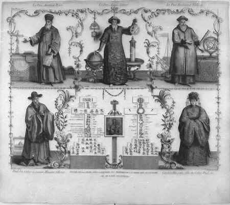 Jezuici w Chinach Źródło: Jean-Baptiste Du Halde, Jezuici w Chinach, XVIII w., domena publiczna.