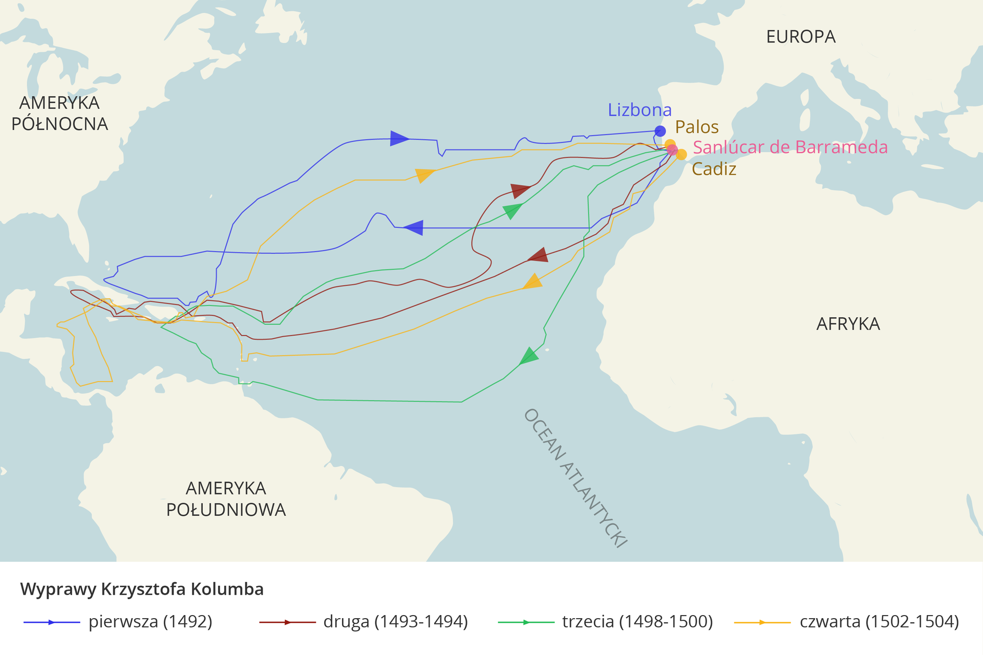 Ilustracja prezentuje mapę z oznaczonymi trasami wypraw Krzysztofa Kolumba. Trasy kolejnych wypraw oznaczono kolorami: pierwsza – niebieska, druga – brązowa, trzecia – zielona, czwarta – żółta. Wszystkie wyprawy rozpoczynają się w Portugalii, poprzez Ocean Atlantycki do wybrzeży Kuby, Haiti, Jamajki, Trynidadu i Ameryki Środkowej.