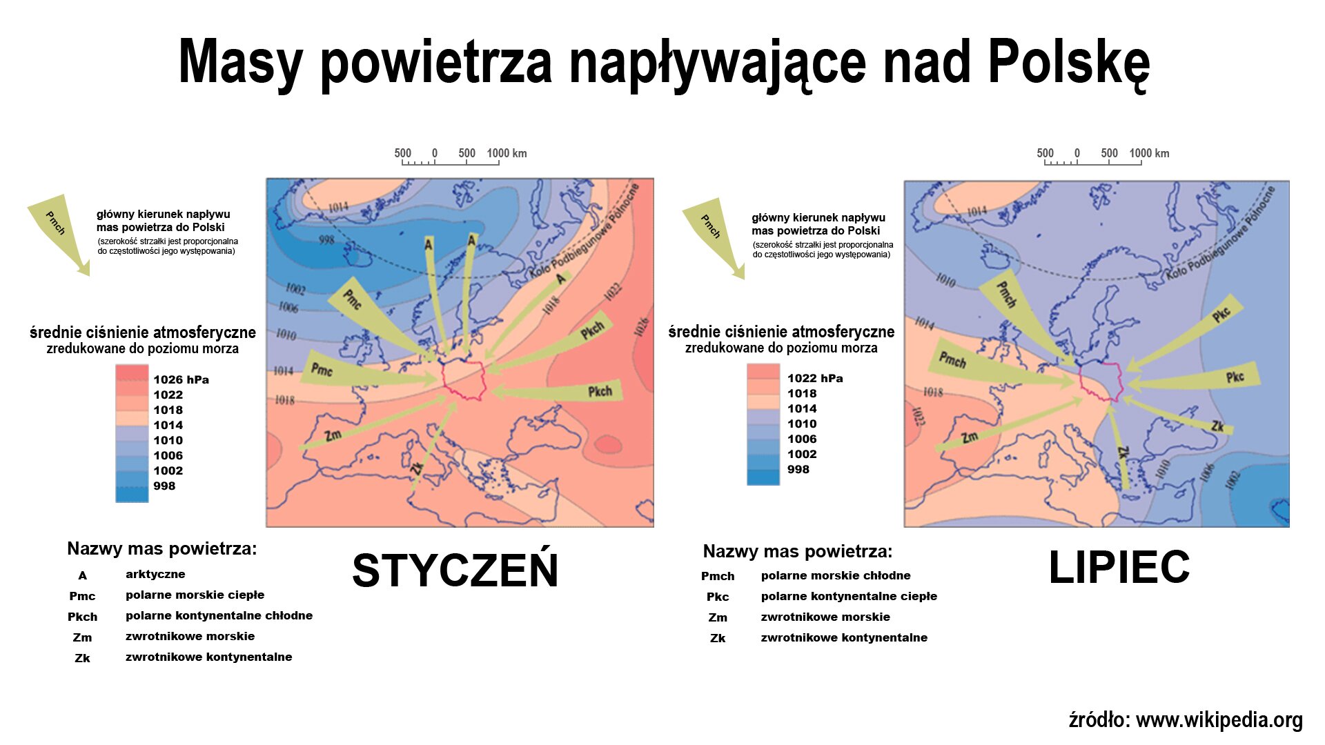 Ilustracja przedstawia plakat zawierający informacje dotyczące klimatu w Polsce. Plakat podzielony jest pionową linią na dwie równe części. Prawa część zatytułowana „ REGIONY KLIMATYCZNE W POLSCE” pokazuje zaznaczone różnymi kolorami na mapie Polski regiony klimatyczne. Poniżej mapy znajdują się dwie legendy opisujące mapę. Pierwsza informuje, że ciągła linia czerwona na mapie określa granice regionów, ciągła linia w kolorze szaroniebieskim określa granice subregionów. Poniżej zamieszczona jest druga legenda określająca znaczenie kolorów zatytułowana : „Klimat kształtowany przez wpływy:”. Poniżej znajdują się kolorowe prostokąty w kolorach takich jak obszary zaznaczone na mapie. Określają one czynniki wpływające na kształtowanie się klimatu. Według legendy: od jasno niebieskiego do ciemnoniebieskiego – wpływ Morza Bałtyckiego, niebieskoszary i jasno seledynowy – wpływy oceaniczne, kolory od jasnożółtego do jasno pomarańczowego – wpływy kontynentalne, szarozielony – wpływy wyżyn, kolor szary oznacza strefę pomiędzy wpływami oceanicznymi i kontynentalnymi. Prawa część plakatu zatytułowana jest „NAPŁYW POWIETRZA”. Tytuł umieszczony jest pionowo po lewej stronie . Na tej części plakatu umieszczono dwa kwadraty ułożone jeden nad drugim. Na obydwu pokazany jest ten sam fragment mapy przedstawiającej większą część kontynentu europejskiego oraz otaczające akweny. Na mapie różnymi kolorami oznaczono obszary o różnych wartościach średniego ciśnienia atmosferycznego. Według zamieszczonej po lewej stronie legendy: kolorem niebieskim w różnych odcieniach zaznaczono obszary o niższym ciśnieniu ( 998hPa -1014hPa ), kolorami w odcieniach od jasnoróżowego do ceglastego zaznaczono obszary o wyższym ciśnieniu ( 1018hPa - powyżej 1026hPa). Na mapach wyodrębniono czerwoną linią kontury Polski. W jej kierunku skierowane są jasno zielone strzałki symbolizujące napływające masy powietrza. Wewnątrz strzałek umieszczono określenia odpowiadające nazwom mas powietrza. Według zamieszczonej z lewej strony legendy : A -arktyczne, Pmc – polarne morskie ciepłe, Pkch – polarne kontynentalne chłodne, Zm – zwrotnikowe morskie, Zk – zwrotnikowe kontynentalne. Górny rysunek ilustruje dane z miesiąca stycznia, dolny lipca.