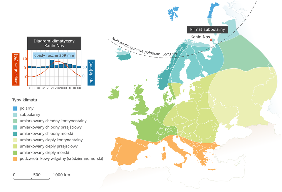 Ilustracja przedstawia mapę typów klimatu w Europie. Kolorami oznaczono typy klimatu, układają się one pasami o przebiegu równoleżnikowym. Na północy kontynentu klimat polarny i subpolarny (opisano ten klimat), dalej na południe umiarkowany chłodny (odmiana kontynentalna, przejściowa i morska). Kolejnym pasem jest klimat umiarkowany ciepły (ponownie w trzech odmianach w zależności od odległości od wybrzeży). Na południu Europy (Półwyspy Iberyjski, Apeniński i Bałkański) klimat podzwrotnikowy wilgotny (śródziemnomorski). W legendzie umieszczono i opisano kolory użyte na mapie. Obok mapy diagram klimatyczny dla miasta Kanin Nos leżącego w klimacie subpolarnym – opady roczne dwieście milimetrów, większe latem. Latem średnia temperatura latem osiem stopni Celsjusza, zimą – minus dziesięć.
