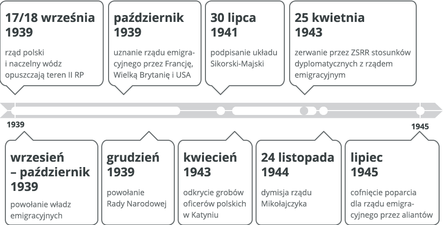 oś czasu Źródło: Contentplus.pl sp. z o.o., licencja: CC BY 3.0.