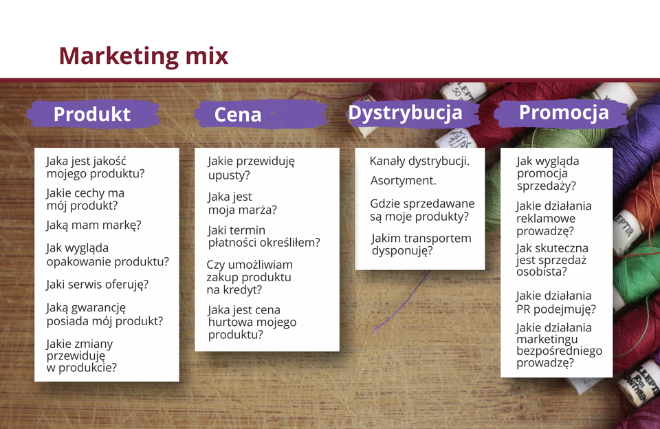 Grafika prezentuje zespół elementów, którymi można oddziaływać na rynek. Jest to koncepcja stosowana do tworzenia planów marketingowych.