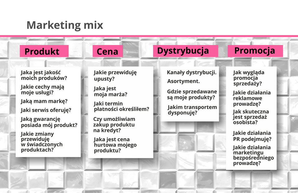 Grafika prezentuje zespół elementów, którymi można oddziaływać na rynek. Jest to koncepcja stosowana do tworzenia planów marketingowych.