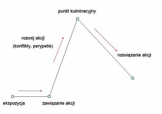 091_schemat_ćw5