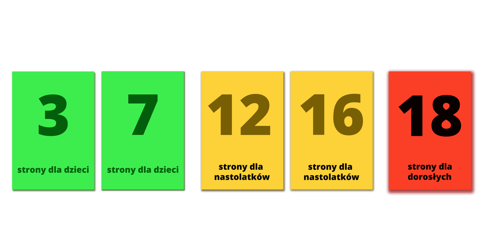 Oznaczenia wieku osoby, dla której jest przeznaczona gra