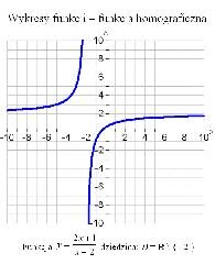 Wykresy funkcji 11 – funkcja wymierna 2