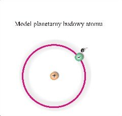 Model planetarny budowy atomu