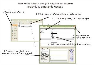 Tworzenie tabel z danymi za pomocą widoku projektu w programie Access