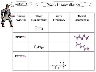 Wzory alkenów