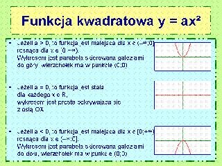 Funkcja kwadratowa y = ax2