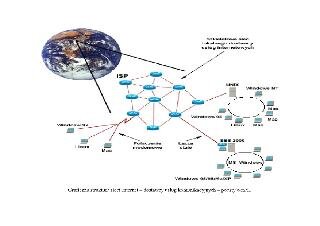 Graficzna struktura sieci Internet