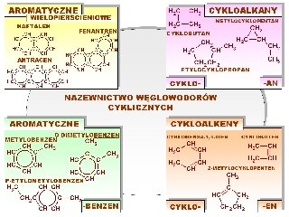 Nazewnictwo węglowodorów cyklicznych: aromatycznych, aromatycznych wielopierścieniowych, cykloalkanów i cykloalkenów