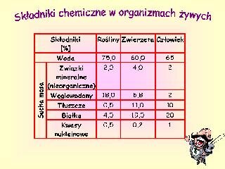 Składniki chemiczne w organizmach żywych