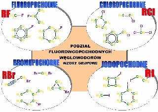 Podział pochodnych węglowodorów fluoropochodne, chloropochodne, bromopochodne, jodopochodne: wzory grupowe