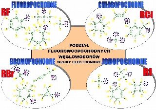 Podział pochodnych węglowodorów na fluoropochodne, chloropochodne, jodopochodne i bromopochodne: wzory elektronowe